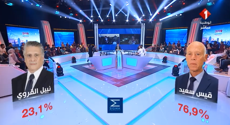 Présidentielle : 90% des 18-25 ans ont voté pour Kaïes Saïed