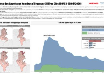 Big data vs Coronavirus: Targa Consulting analyse les appels d’urgence pour aider à optimiser l’action des services d’urgence