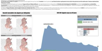 Big data vs Coronavirus: Targa Consulting analyse les appels d’urgence pour aider à optimiser l’action des services d’urgence