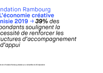 L’écosystème créatif et culturel tunisien : le rôle des structures d’appui et d’accompagnement