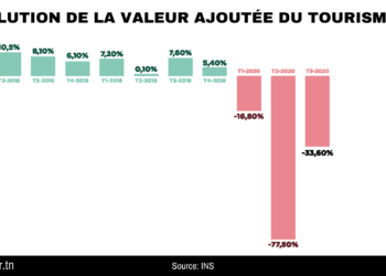 Le tourisme pris dans un casse-noix