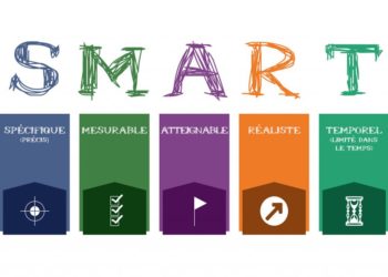 Comment se fixer des objectifs SMART ?