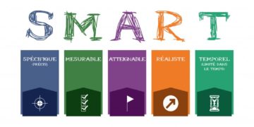 Comment se fixer des objectifs SMART ?