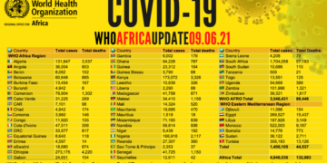 9 pays africains sur 10 ne pourraient pas atteindre l’objectif de vaccination de l’OMS