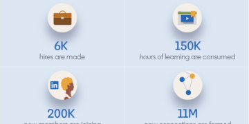 Linkedin a atteint 10 milliards de dollars de revenus