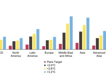 Cnuced : la récession de la région Afrique du Nord en 2020 est la deuxième plus forte récession régionale au monde