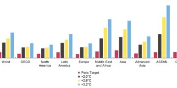 Cnuced : la récession de la région Afrique du Nord en 2020 est la deuxième plus forte récession régionale au monde