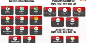 Le ministère des Technologies annonce la liste des participants retenus pour le Digital Tunisia Day à Dubaï