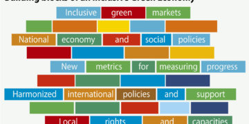 Le domaine des biens de grande consommation reste celui où l’entreprise inclusive est la plus développée, d’après une étude récente