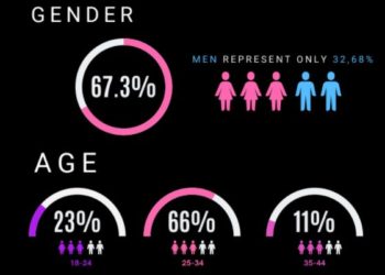 Tawa Influence Hub présente son étude sur le marketing digital en Tunisie
