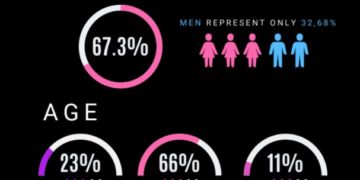 Tawa Influence Hub présente son étude sur le marketing digital en Tunisie