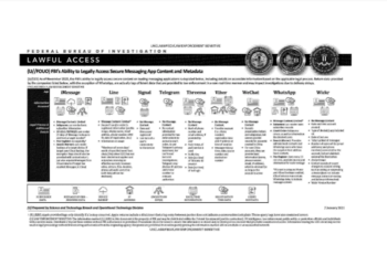 Quelles données de messagerie sont accessibles au FBI ? Ce document fuité vous donne les réponses