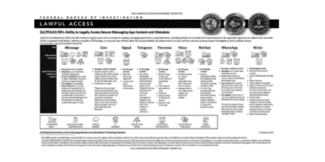 Quelles données de messagerie sont accessibles au FBI ? Ce document fuité vous donne les réponses