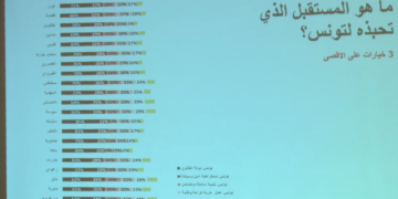 E-istichara : l’agriculture est le secteur qui peut le plus contribuer au développement du pays