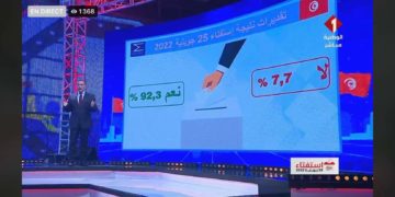 Référendum : des résultats préliminaires avec 92,3% de oui