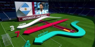 La FIFA va introduire le concept d’intelligence augmentée dans le football