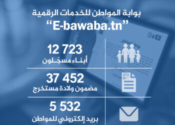 GIZ: 31 leaders formés en matière de gouvernance climatique