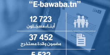 GIZ: 31 leaders formés en matière de gouvernance climatique