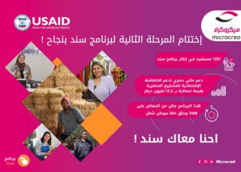 Clôture avec succès de la deuxième phase du programme Sanad initié par Microcred et USAID pour soutenir la viabilité des entrepreneurs