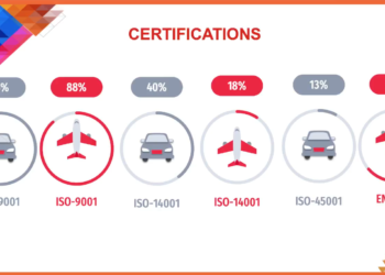 APII: lancement du Référentiel et Dashboard Automobile et Aéronautique