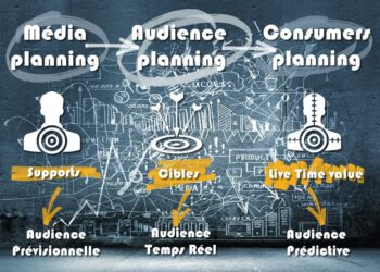 Les éléments clés pour une communication publicitaire efficace