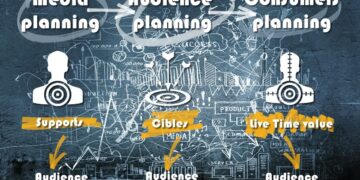 Les éléments clés pour une communication publicitaire efficace