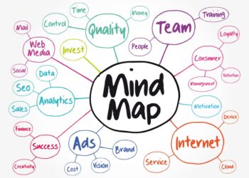 Le Mind Mapping : Un outil puissant pour organiser, créer et communiquer efficacement
