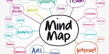 Le Mind Mapping : Un outil puissant pour organiser, créer et communiquer efficacement