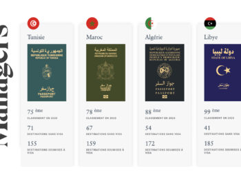 La Tunisie classée 75e sur 199 passeports évalués