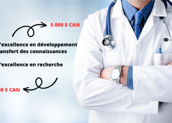 Les Prix Sadok Besrour 2023: encouragement de l’excellence médicale en Tunisie
