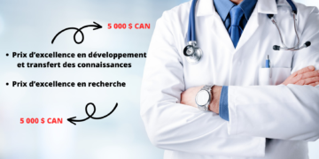 Les Prix Sadok Besrour 2023: encouragement de l’excellence médicale en Tunisie
