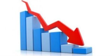 PIB/3e trimestre 2023: recul de 0,2% en glissement annuel