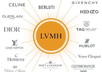 LVMH fait aussi appel aux Tunisiens entre 18 et 40 ans