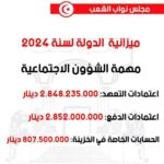 budget Mesrs Tunisie