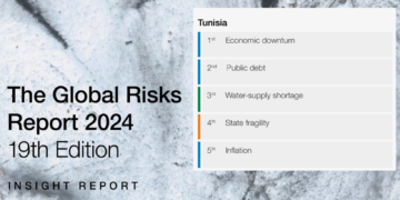 Le ralentissement économique, principal souci des chefs d’entreprise tunisiens en 2024