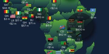 La Tunisie encore loin des “Big Four” de l’Afrique