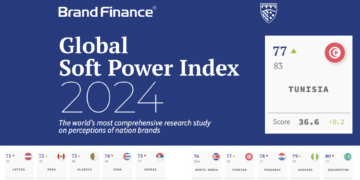 La Tunisie monte à la 77e place dans l’Index mondial du soft power 2024