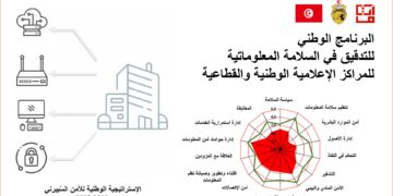 Cybersécurité: lancement d’un programme national d’audit