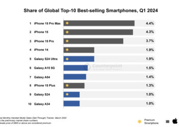 liste top 10 smartphones les plus vendus globalement selon Counterpoint