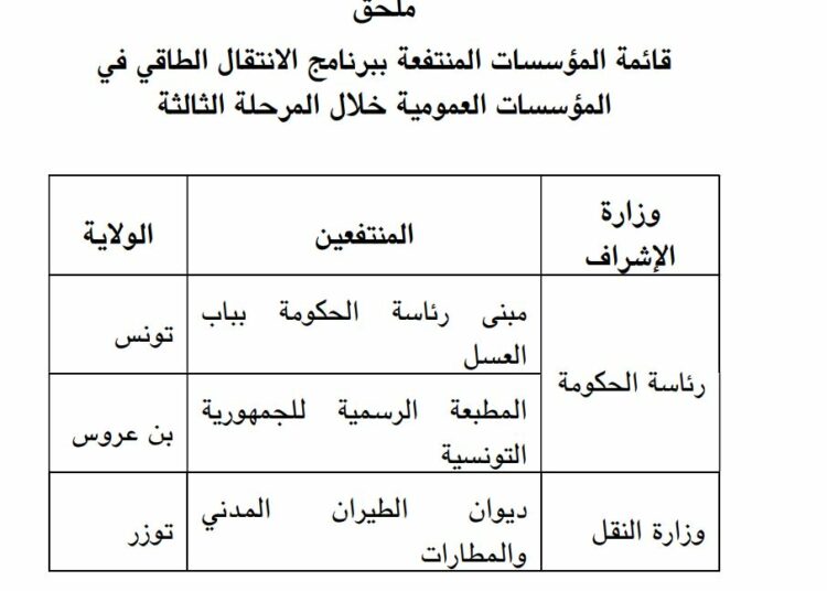 ANNEXE MINIST INDUS ET TRANSPORT