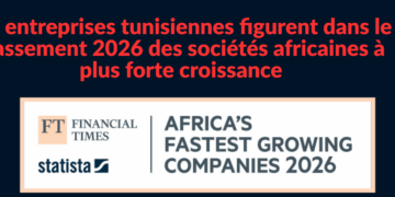 Six entreprises tunisiennes figurent dans le classement 2026 des sociétés africaines à plus forte croissance