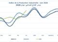 Industrie tunisienne: qui tire la croissance, qui la freine?